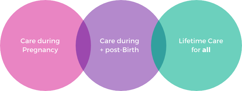 Birth Better ⋆ Nurturance Health